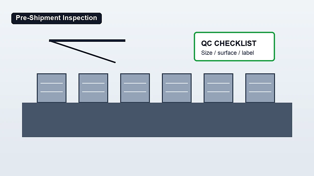 Handling a Quality Claim After the Goods Arrive